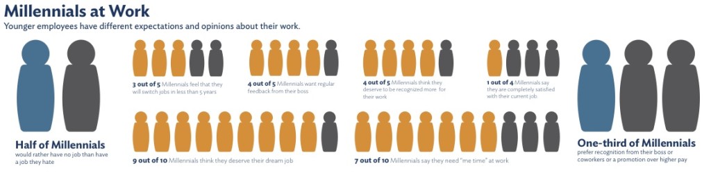 How will businesses deal with a workforce with differing ideologies?